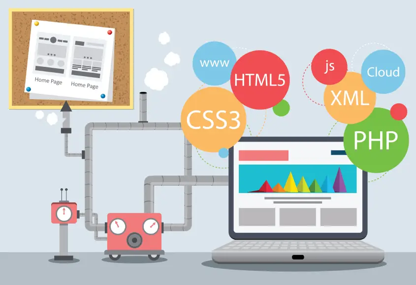 Where Is Web Development Headed?